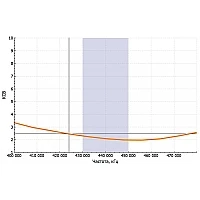 Радиостанция Аргут А-55