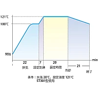 Yamato ST-501 - Автоклав вертикальный автоматический с сушкой