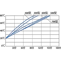 Yamato BA-510С - Баня лабораторная водяная программируемая